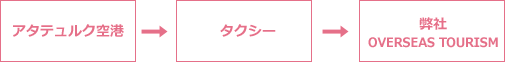 access_img02